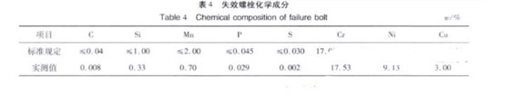 螺栓失效化學分析