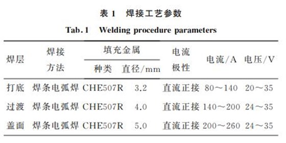 表１ 焊接工藝參數