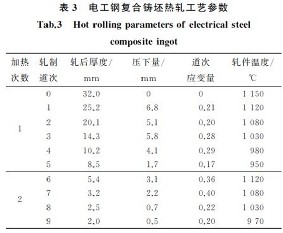 表３ 電工鋼復合鑄坯熱軋工藝參數(shù)