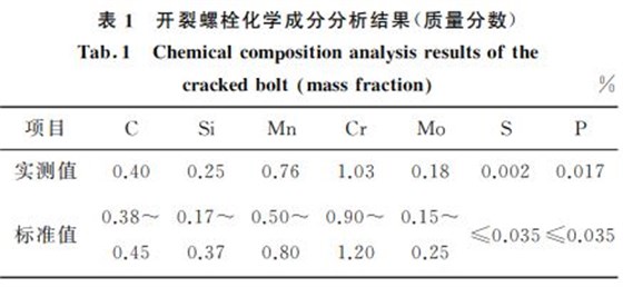 開裂螺栓化學成分分析結果(質量分數)