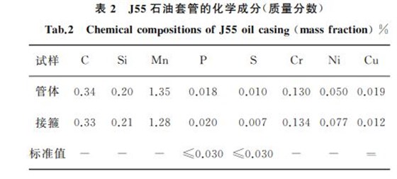 表２ J５５石油套管的化學成分(質量分數)