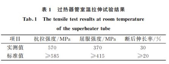 表１ 過熱器管室溫拉伸試驗結果