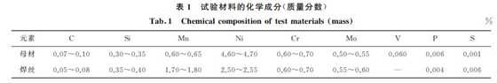 表１ 試驗材料的化學成分(質量分數)