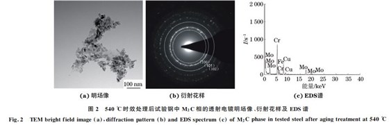 圖２ ５４０ ℃時效處理后試驗鋼中 M２C相的透射電鏡明場像、衍射花樣及 EDS譜
