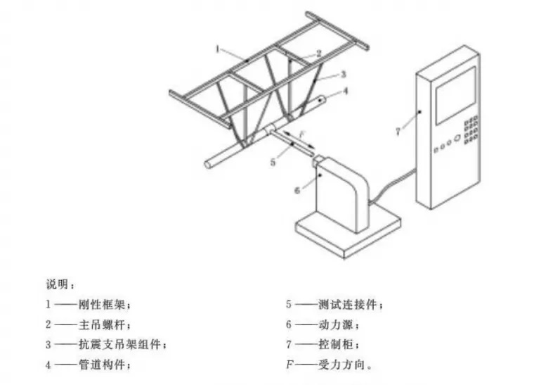 抗震支架循環加載性能檢測
