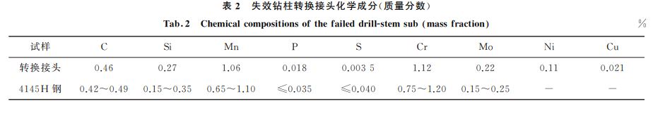 表２ 失效鉆柱轉換接頭化學成分(質量分數)