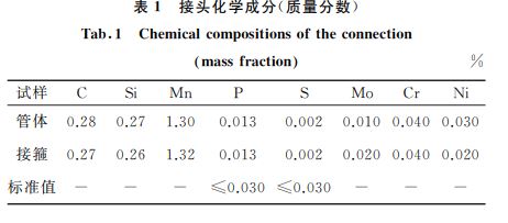 表１ 接頭化學成分(質量分數)