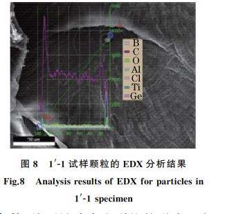 圖８ １&prime;Ｇ１試樣顆粒的EDX 分析結果