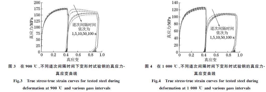 在９００ ℃、不同道次間隔時間下變形時試驗鋼的真應力Ｇ