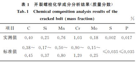 開裂螺栓化學成分分析結果(質量分數)