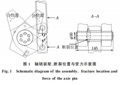 圖１ 軸銷裝配、斷裂位置與受力示意圖