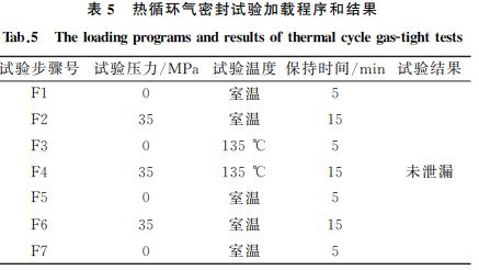 表５ 熱循環氣密封試驗加載程序和結果
