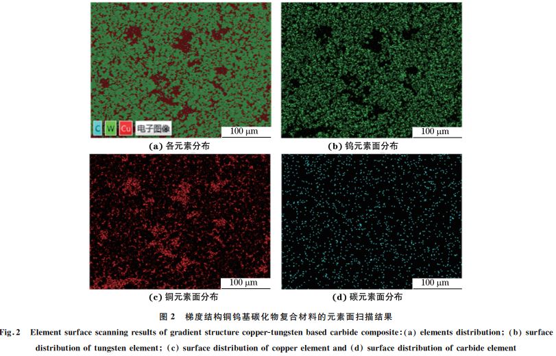 圖２ 梯度結構銅鎢基碳化物復合材料的元素面掃描結果