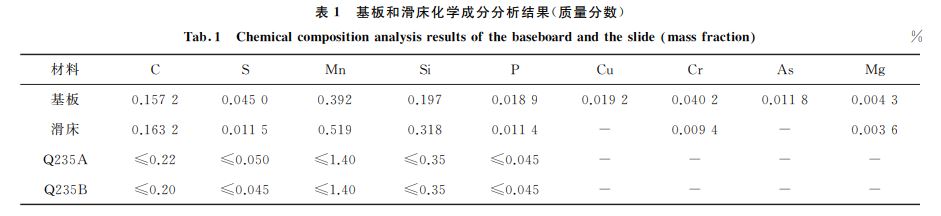 表１ 基板和滑床化學成分分析結果(質量分數)