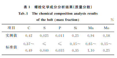 1000MW 核電機組主蒸汽隔離閥基板塊螺栓裂紋分析表1 1000MW 核電機組主蒸汽隔離閥基板塊螺栓裂紋分析表1