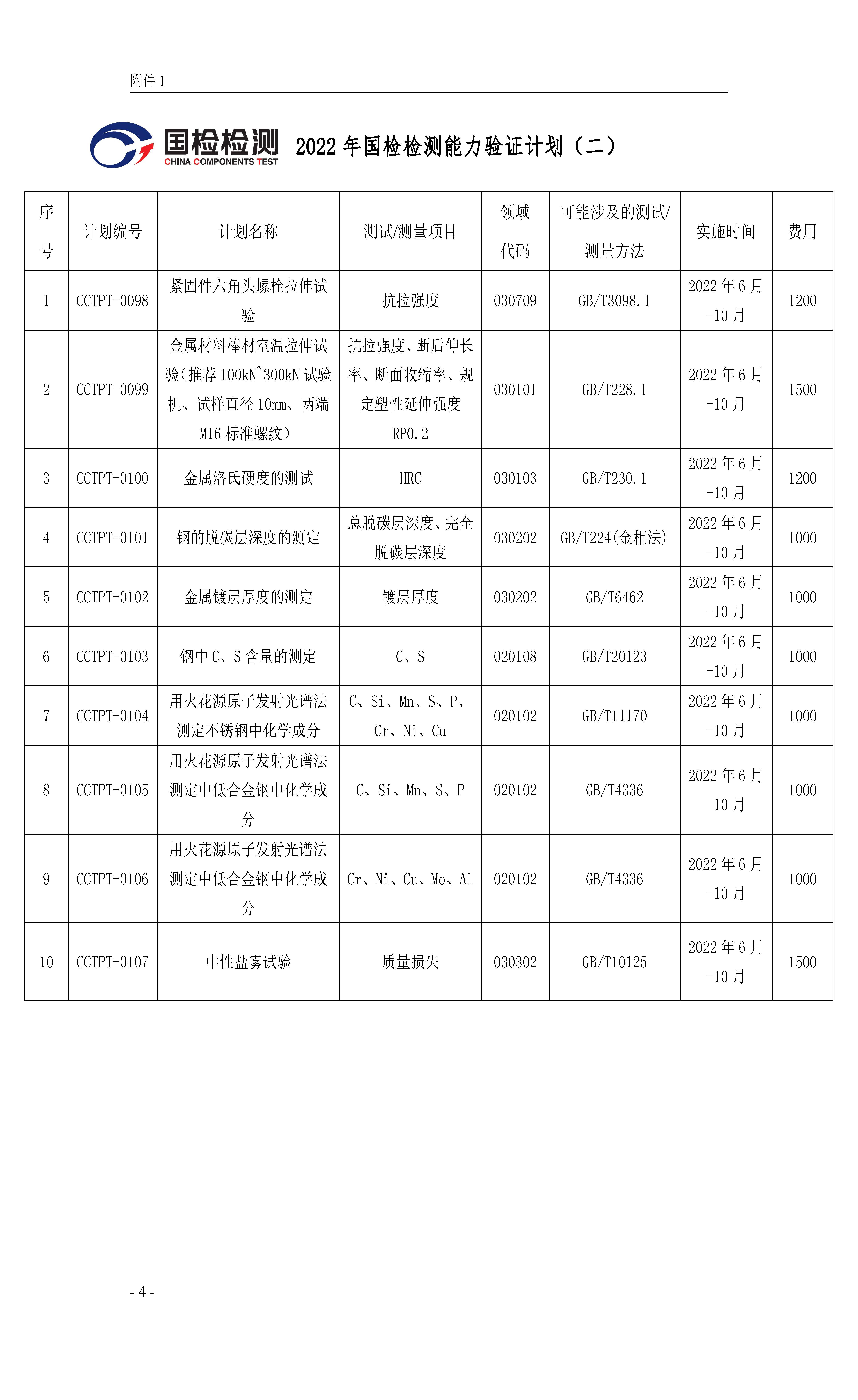 浙國檢技發〔2022〕59號 2022年度能力驗證計劃公告(二)2022.7.1_頁面_04(1)